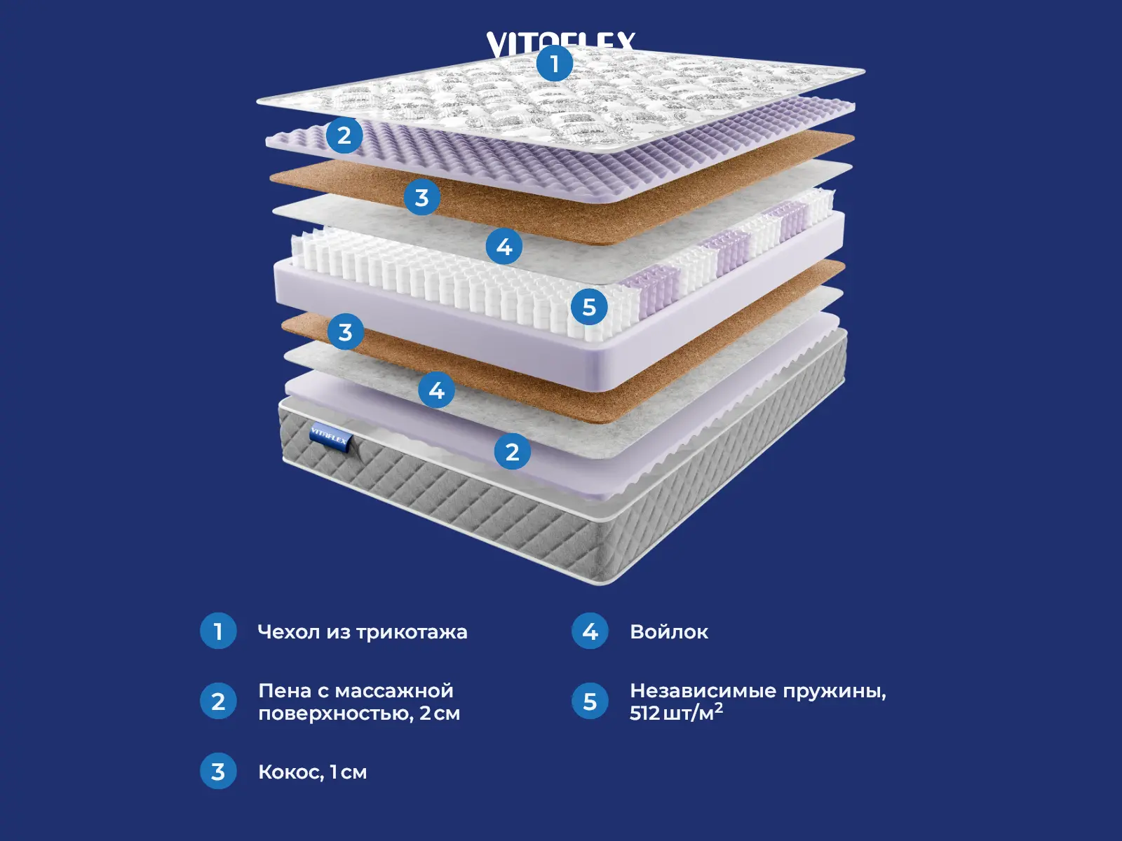 Vitaflex Premium Prime Sleep � ����������