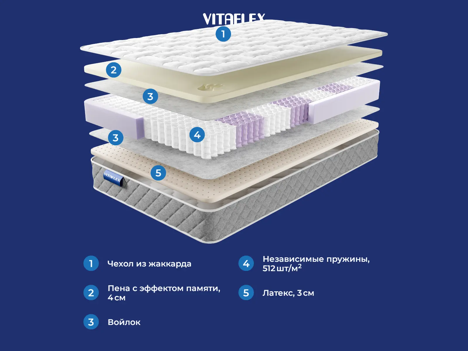 Vitaflex Premium Smart Rest + � ����������