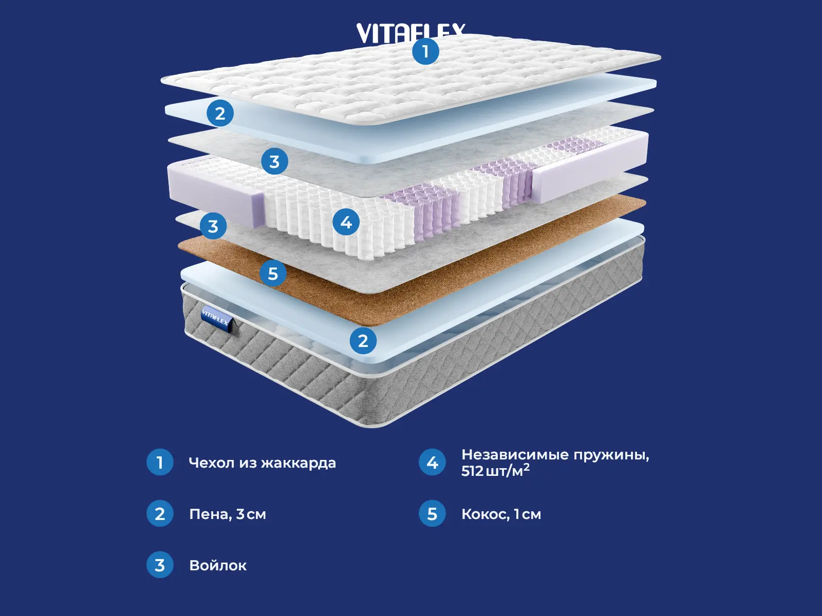 Vitaflex Premium Ultra Flex � ������