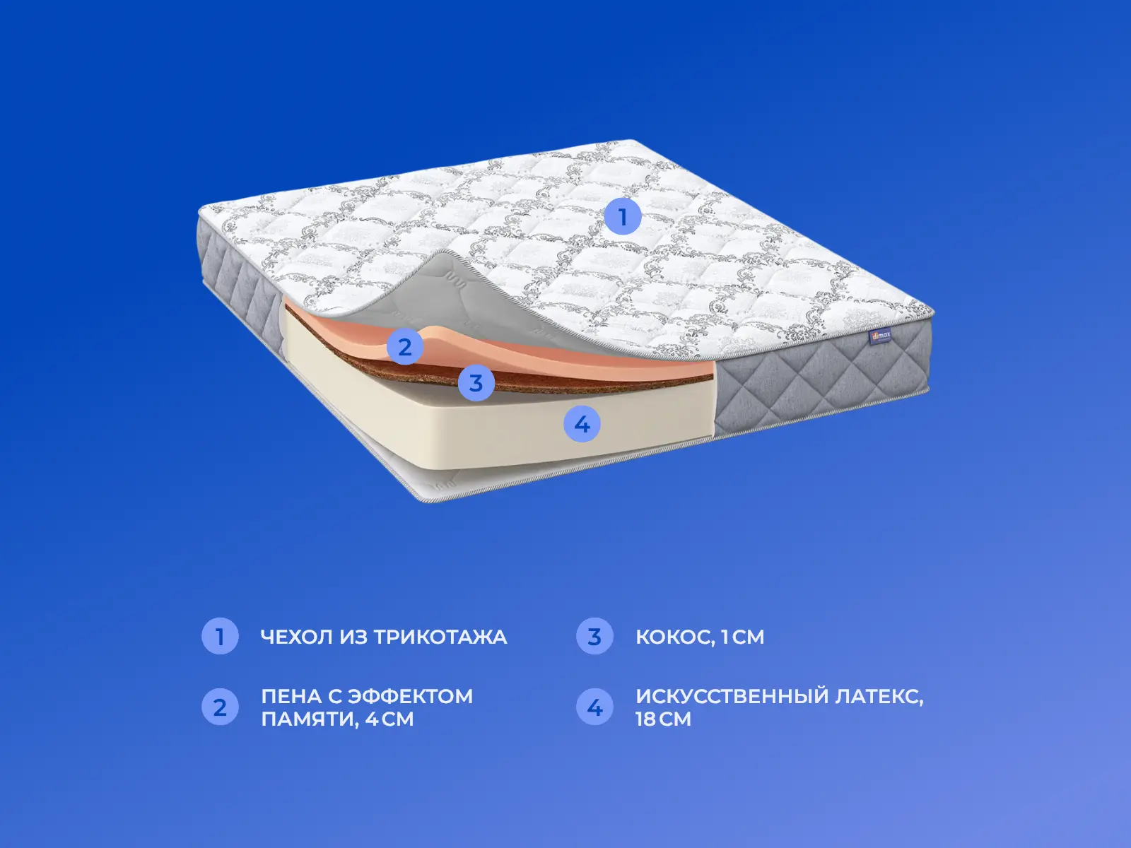 ������� Twist Roll Medium Memory