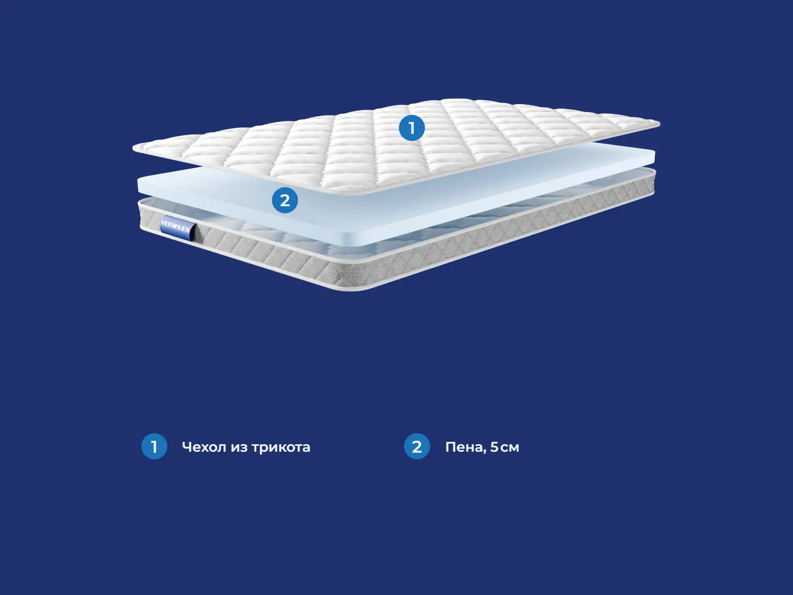 VitaSleep Fortis � ����������