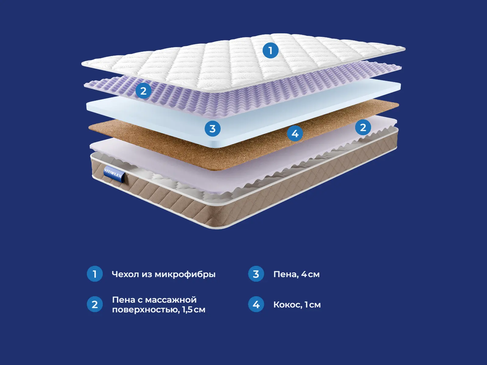 VitaSleep Velora � ������