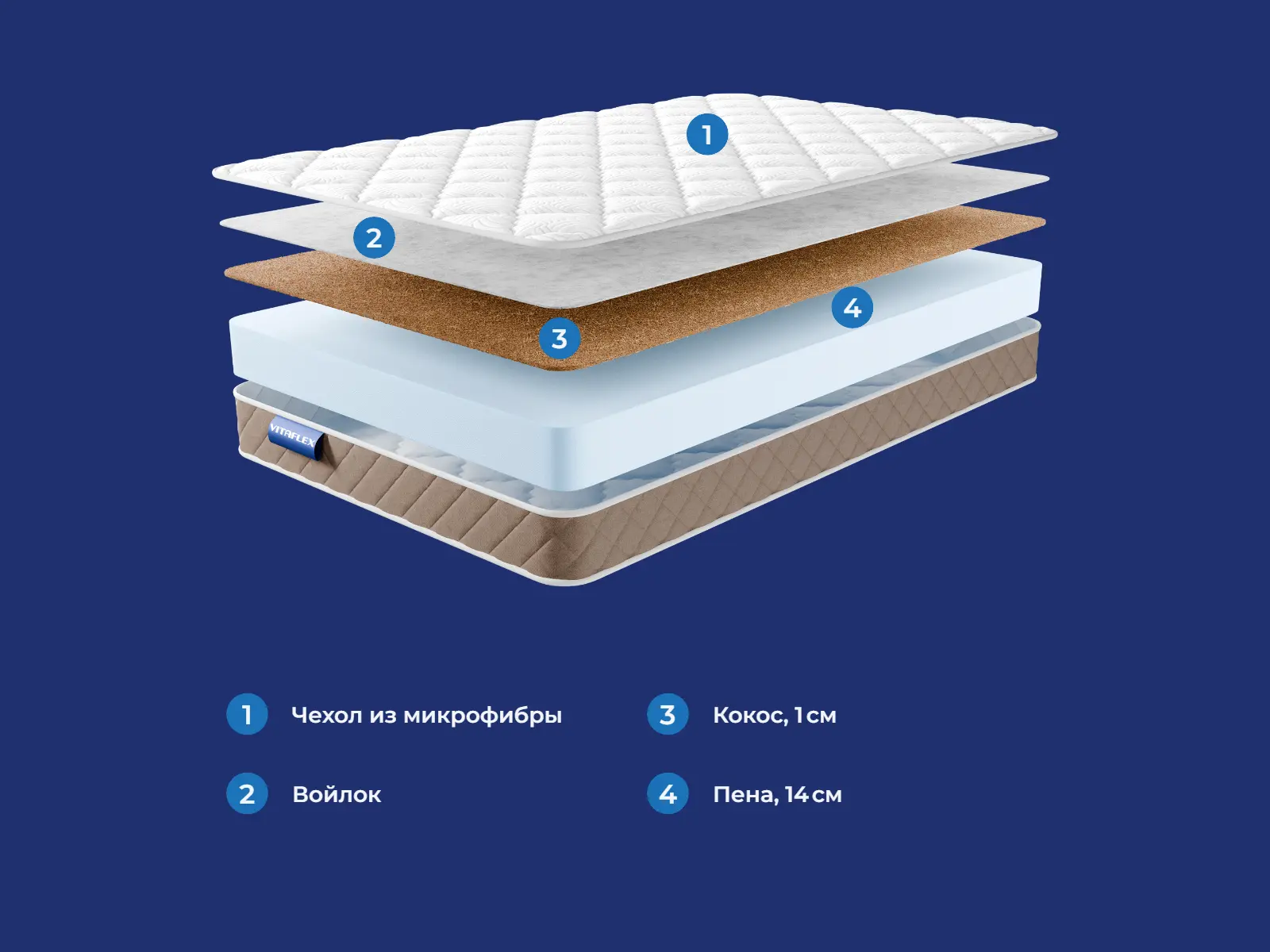 VitaSleep Clario � ������