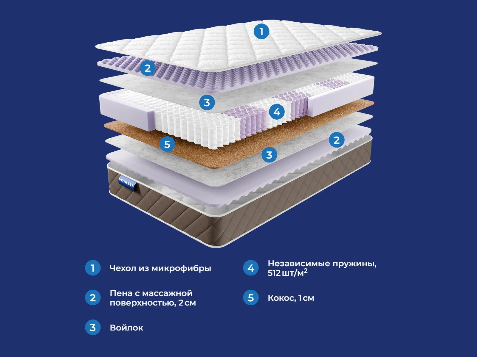 VitaSleep Delora � ������