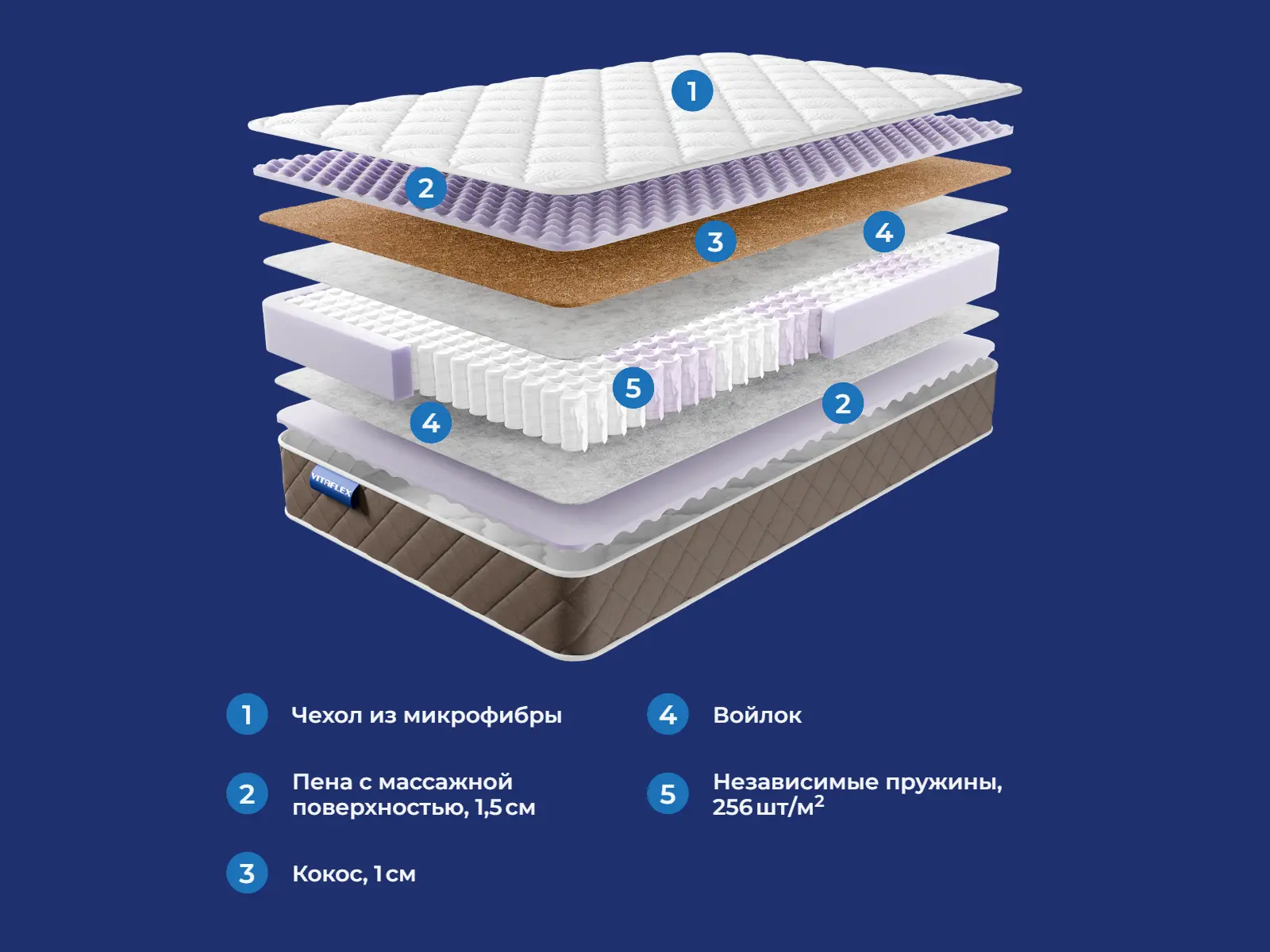 VitaSleep Nivora � ������