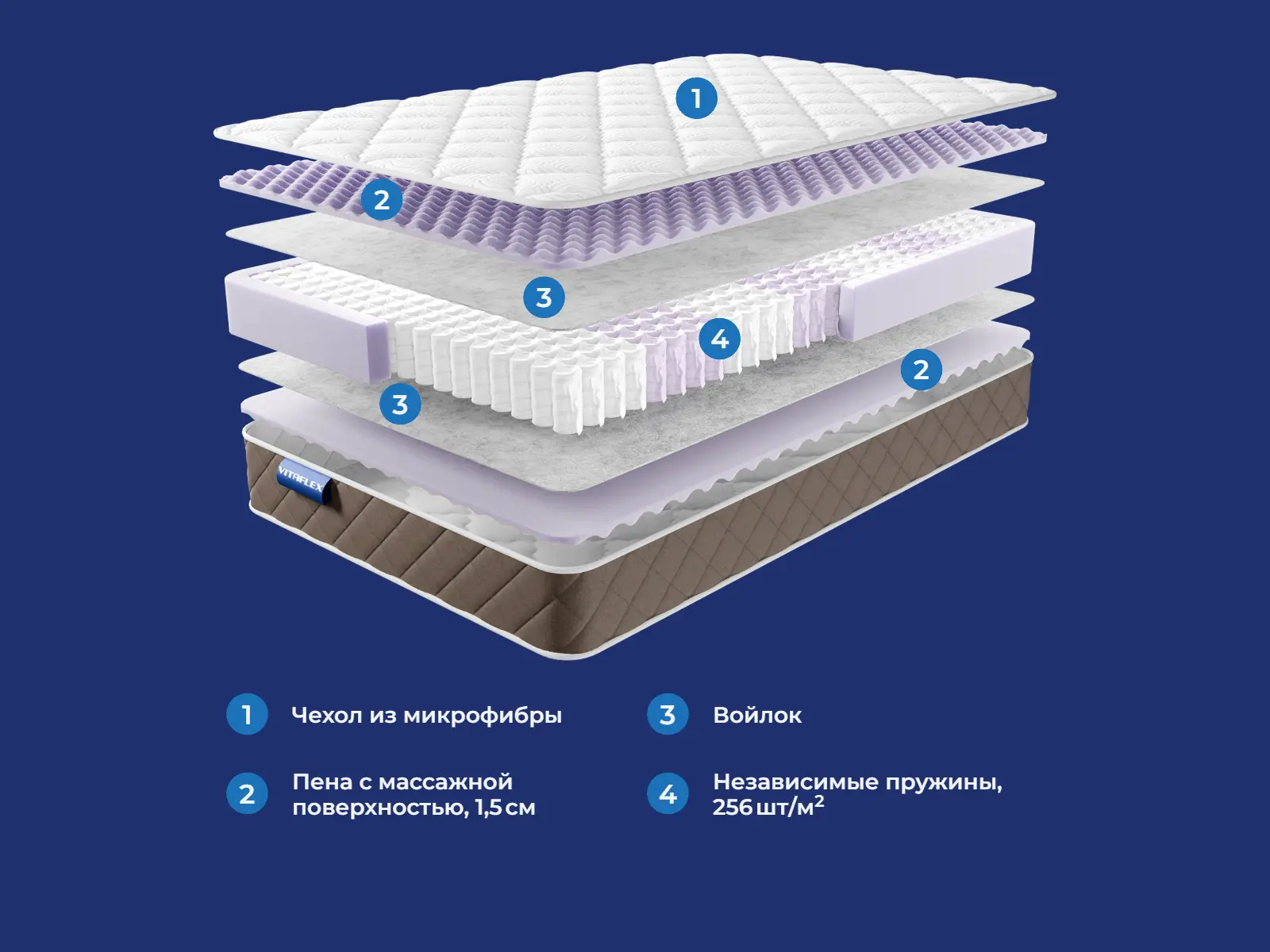 VitaSleep Aurest � ������