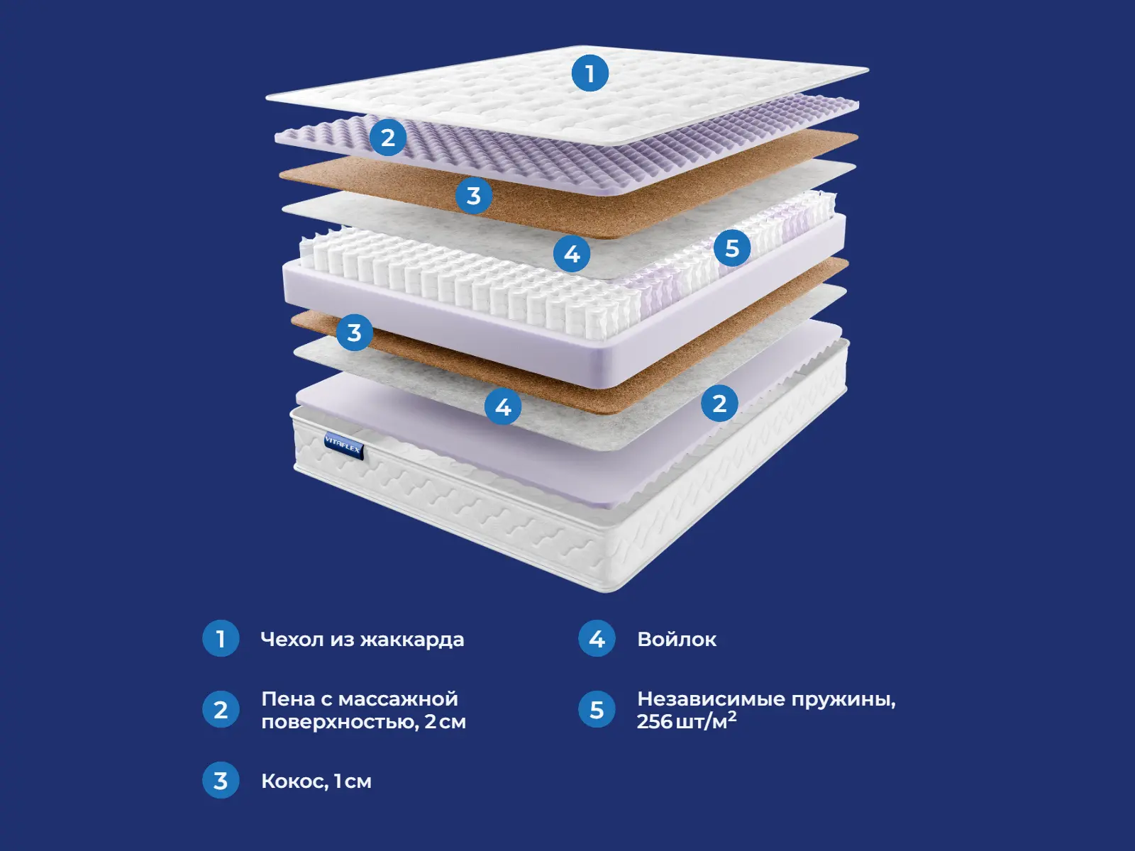 VitaSleep Skyena � ������