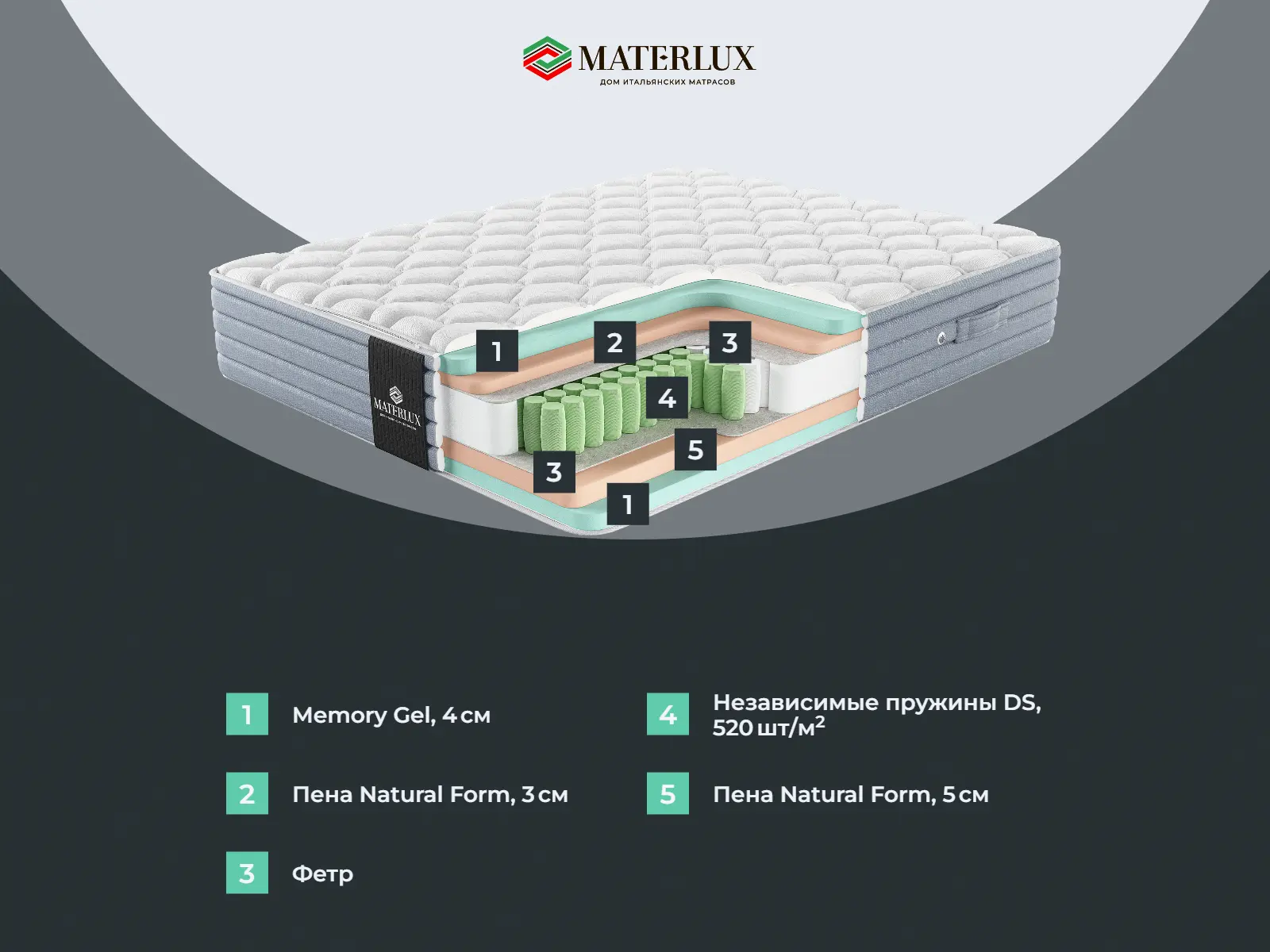 ������� �������