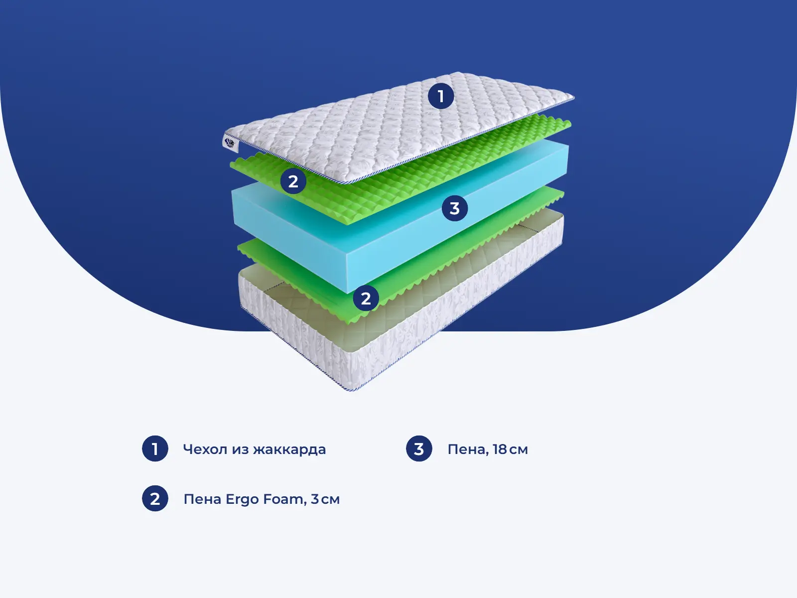 SkySleep Wave Roll 24 � �����