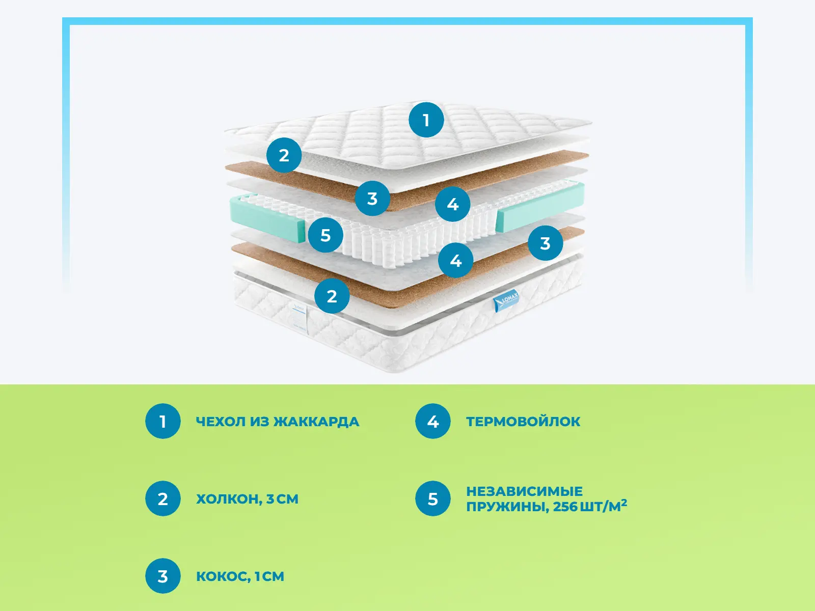 Lonax Strutto-Cocos TFK � ������