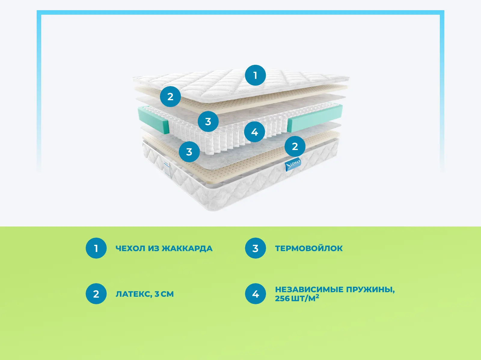 Lonax Latex TFK � ����������