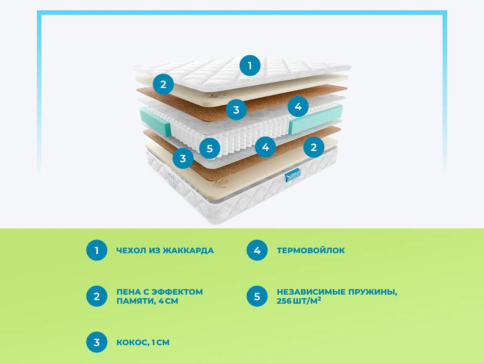 Lonax Memory Medium TFK � ������