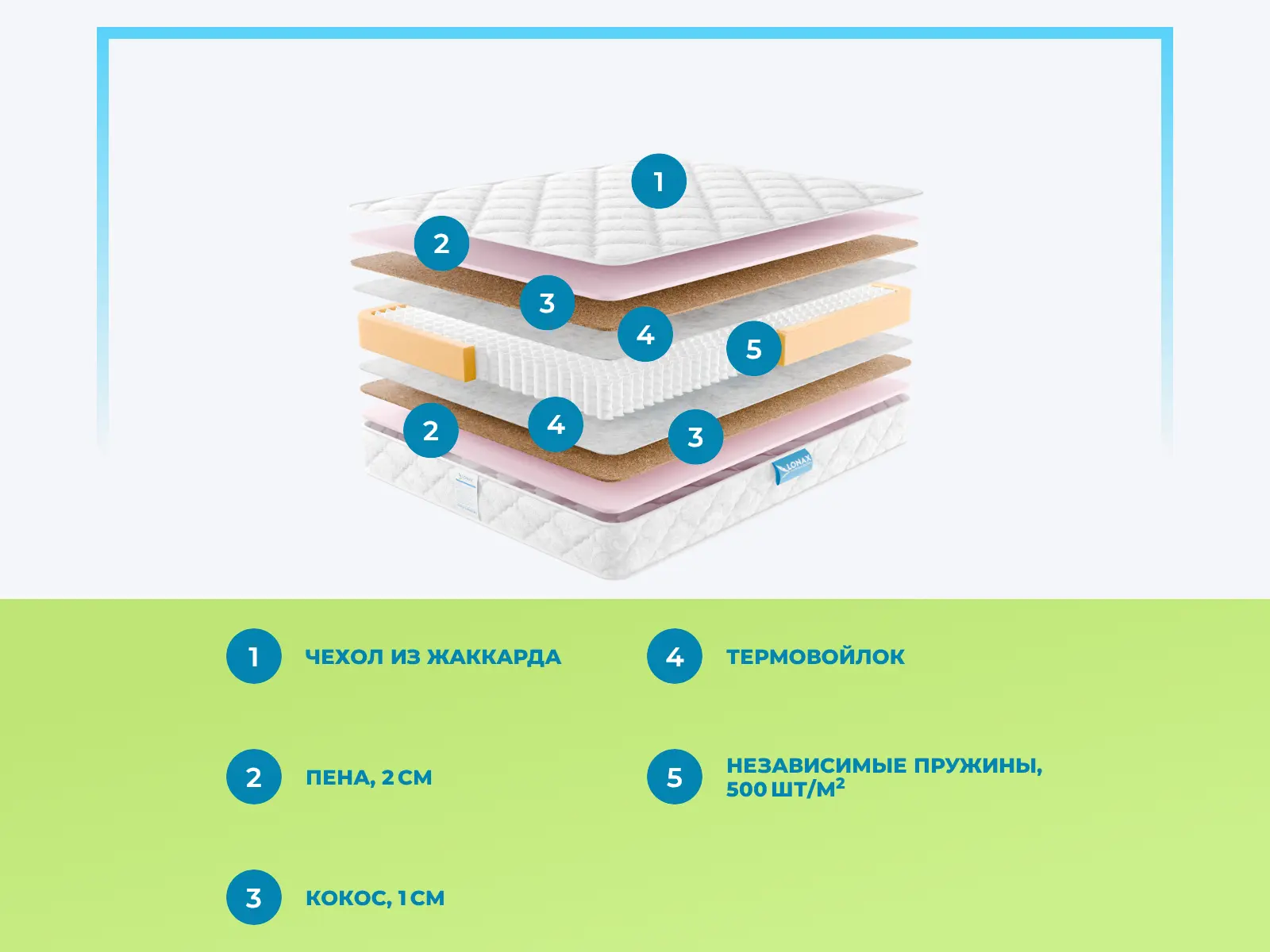 Lonax ���-�ocos S1000 � ����������
