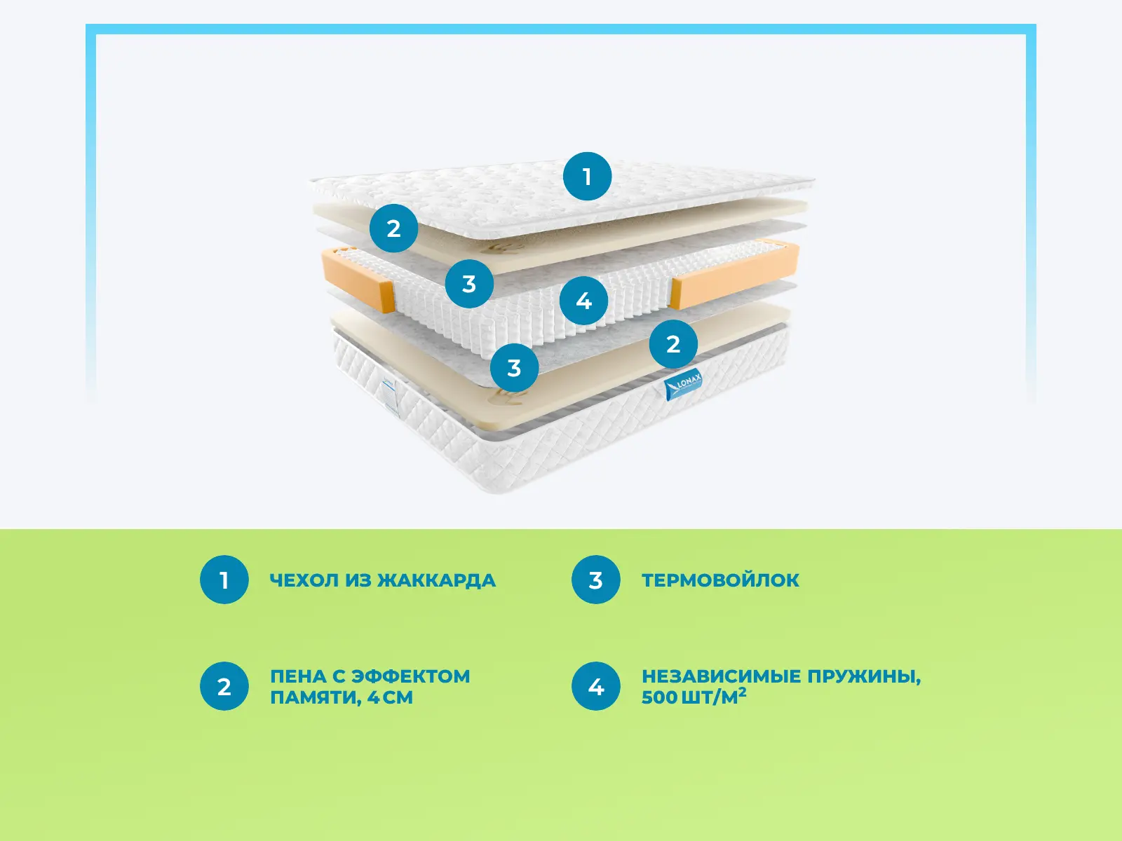 Lonax Memory S1000 � ������