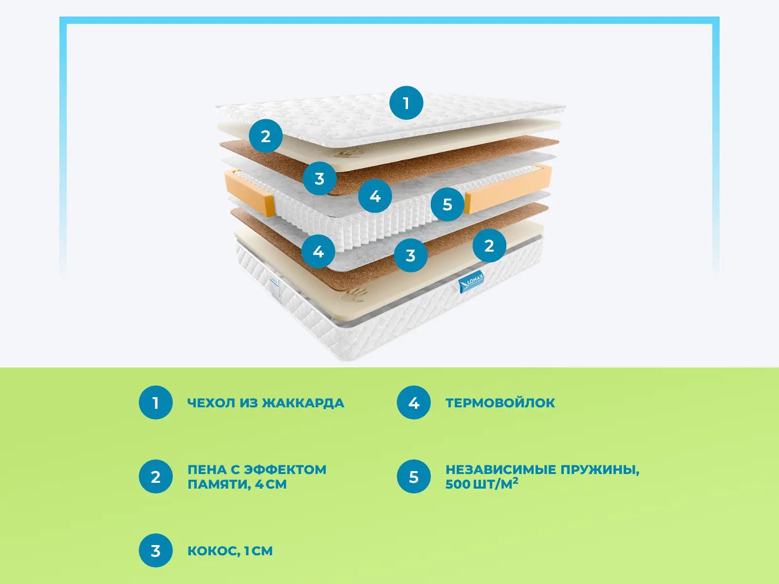 Lonax Memory Medium S1000 � ������