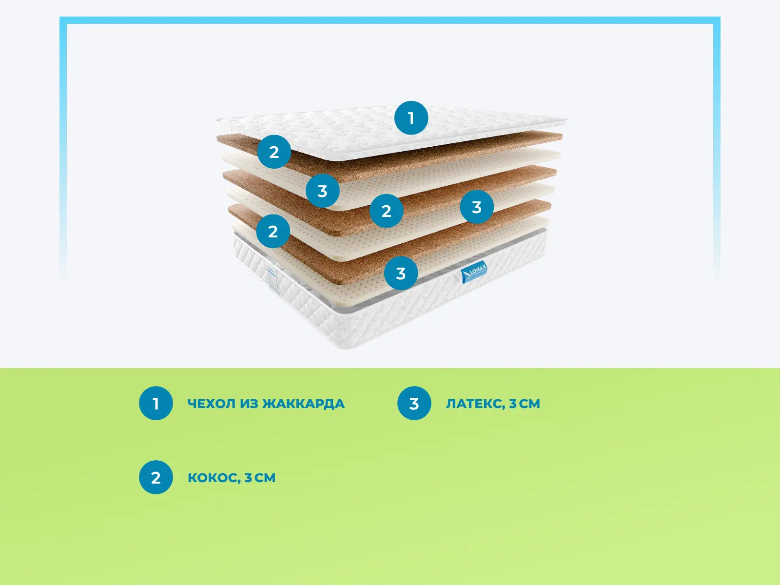 Lonax Fusion � ������