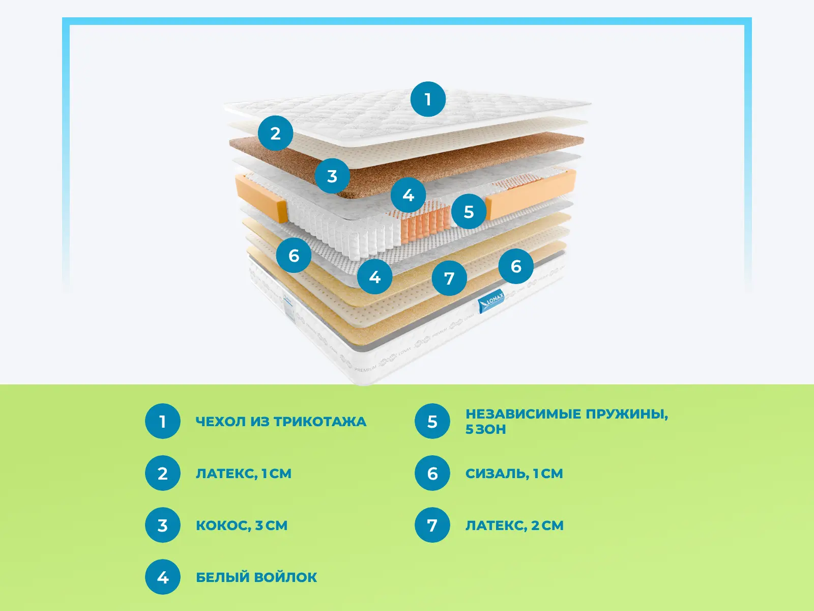 Lonax Lorentto Lux � ������