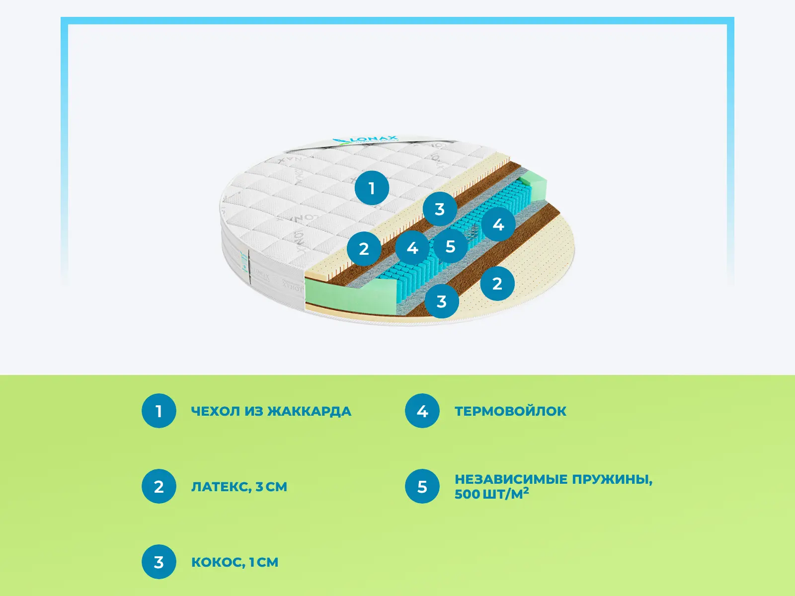 Lonax Round Medium S1000 � ������