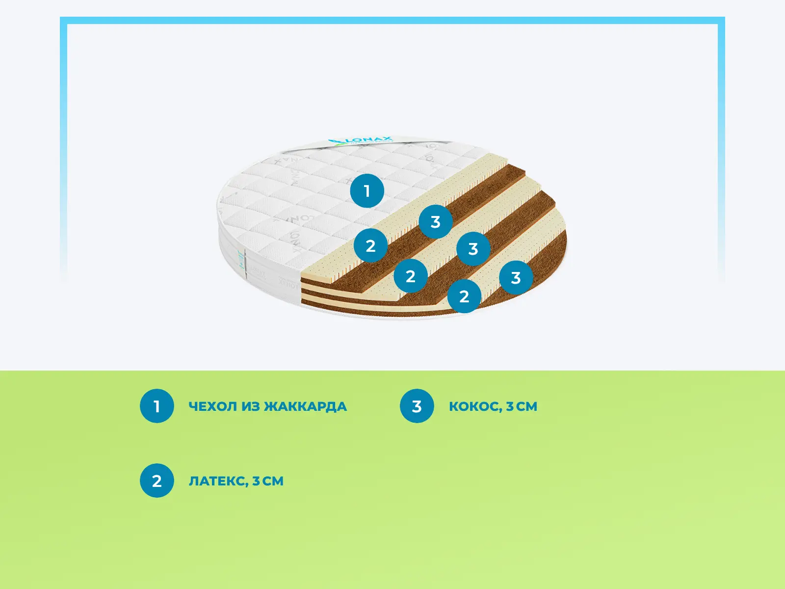 Lonax Round Fusion � ������