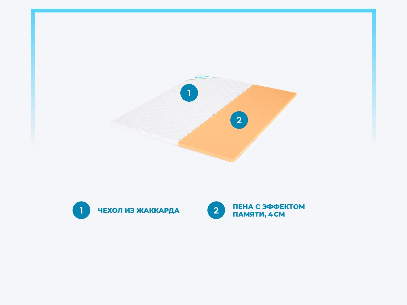 ������ Lonax Memory 4 � ����������