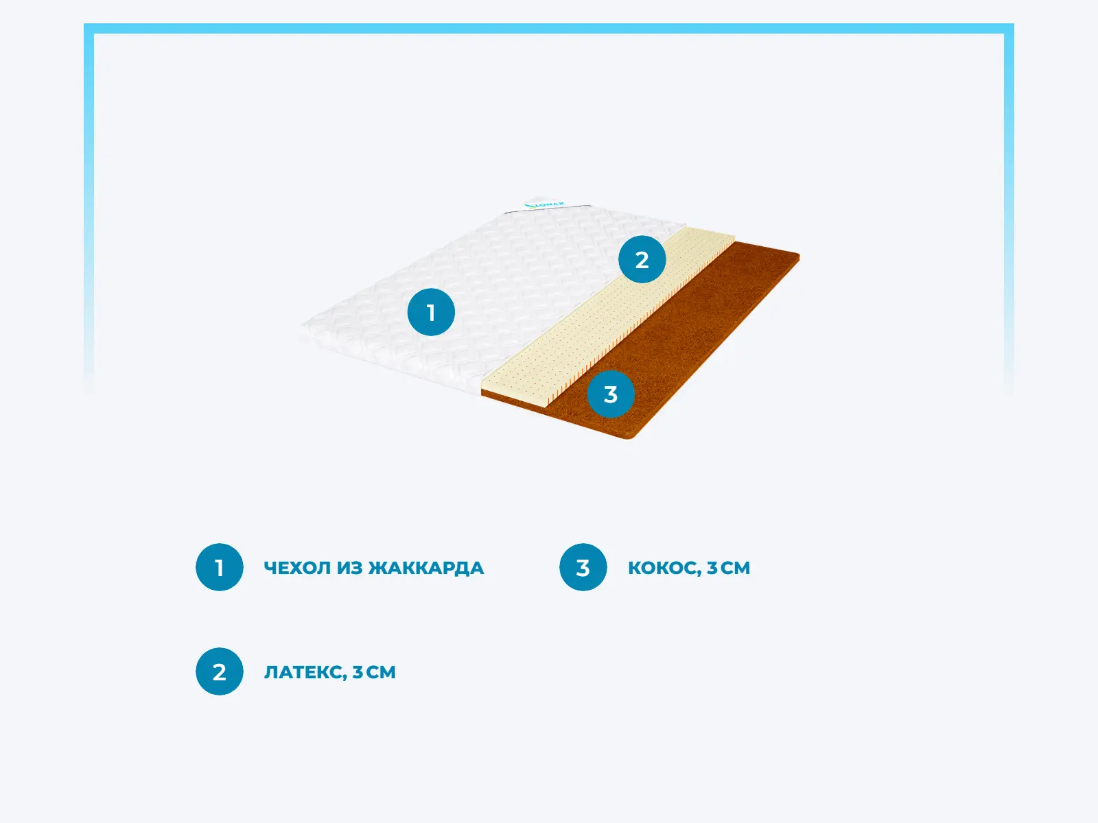 ������ Lonax Latex-Cocos � ����������