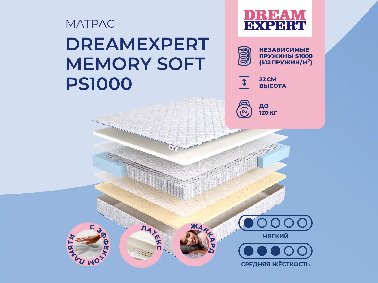 ������ ������ DreamExpert Memory Soft PS1000