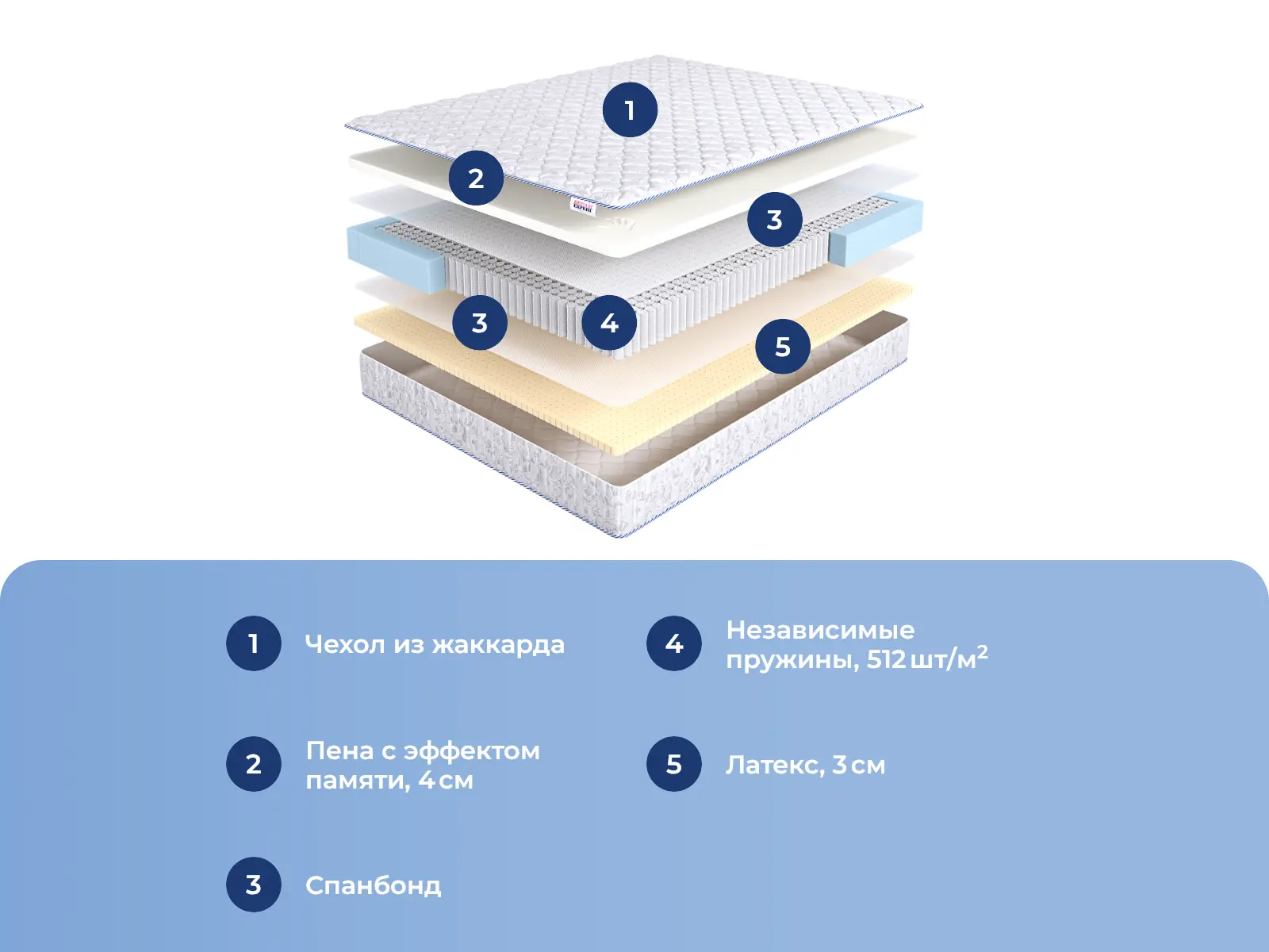 DreamExpert Memory Soft PS1000 � ����������