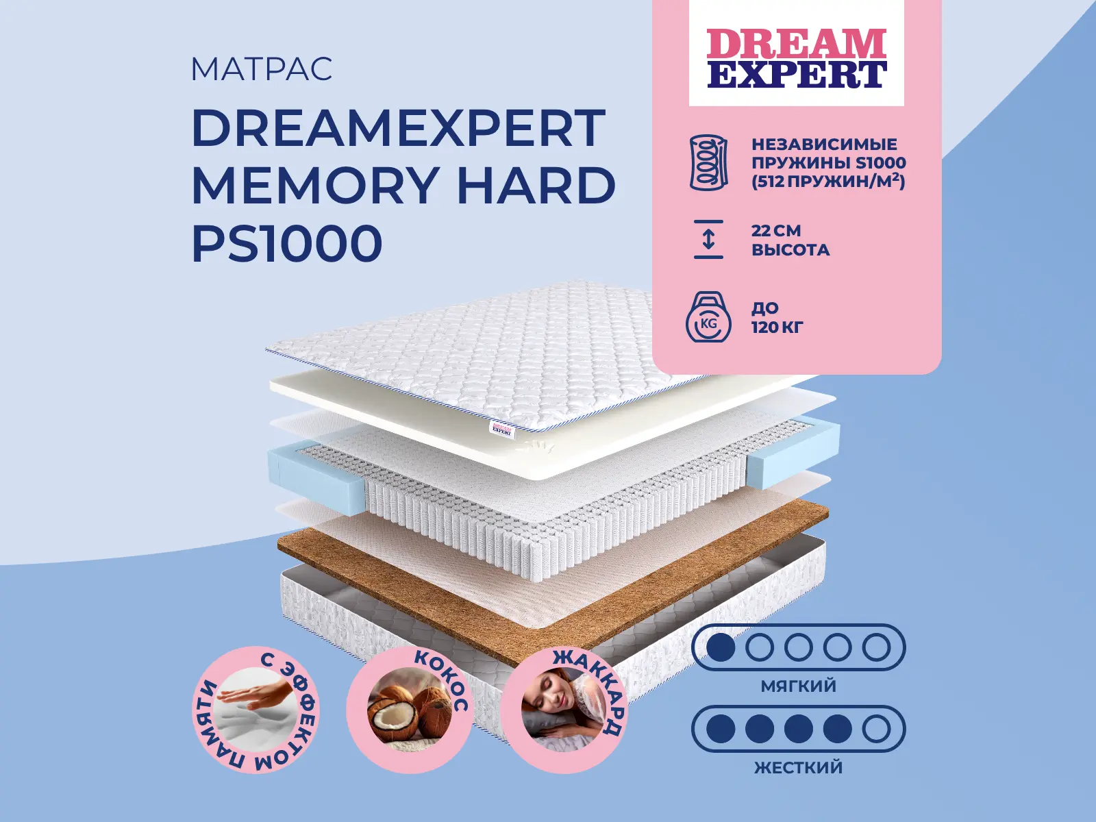 ������ ������ DreamExpert Memory Hard PS1000