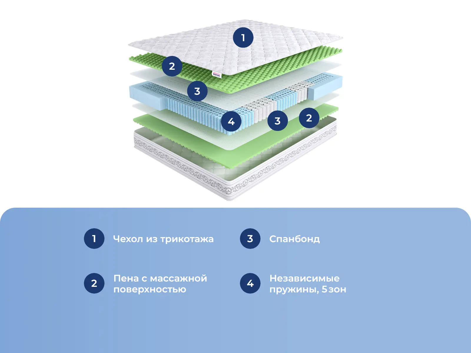 DreamExpert Intellect Zone Ergo PS500 � ������