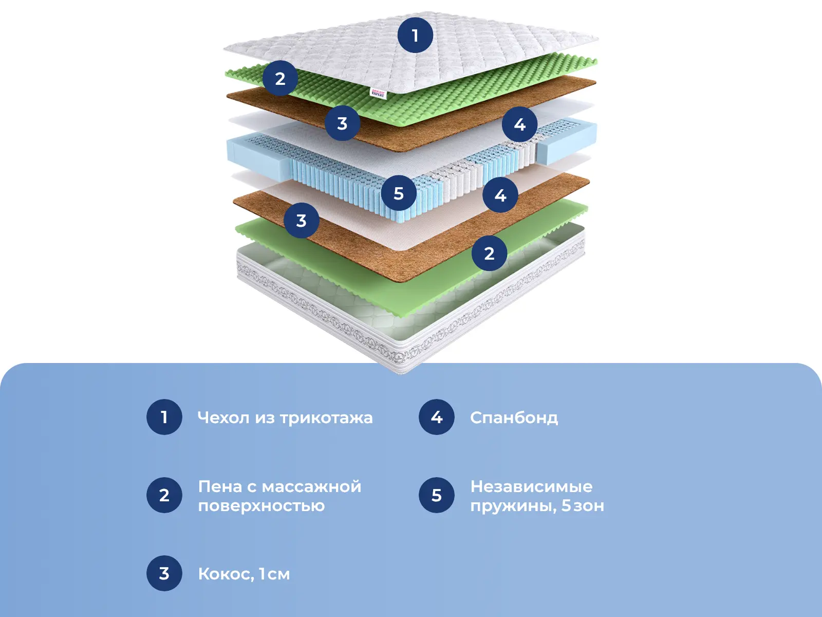 DreamExpert Intellect Zone Foam PS500 � ������