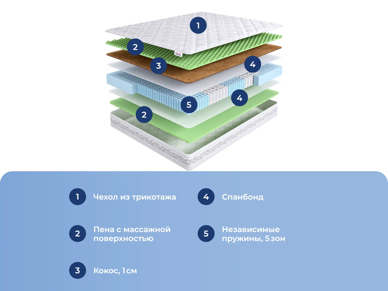 DreamExpert Intellect Zone Mix Foam PS500 � ������