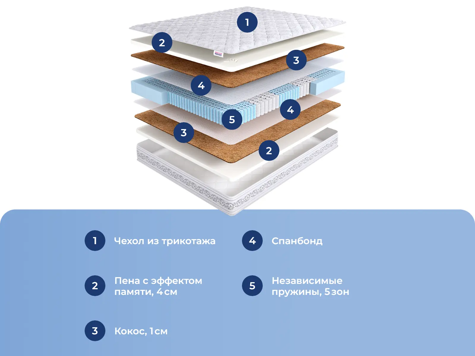 DreamExpert Intellect Zone Memory Mix PS500 � ������