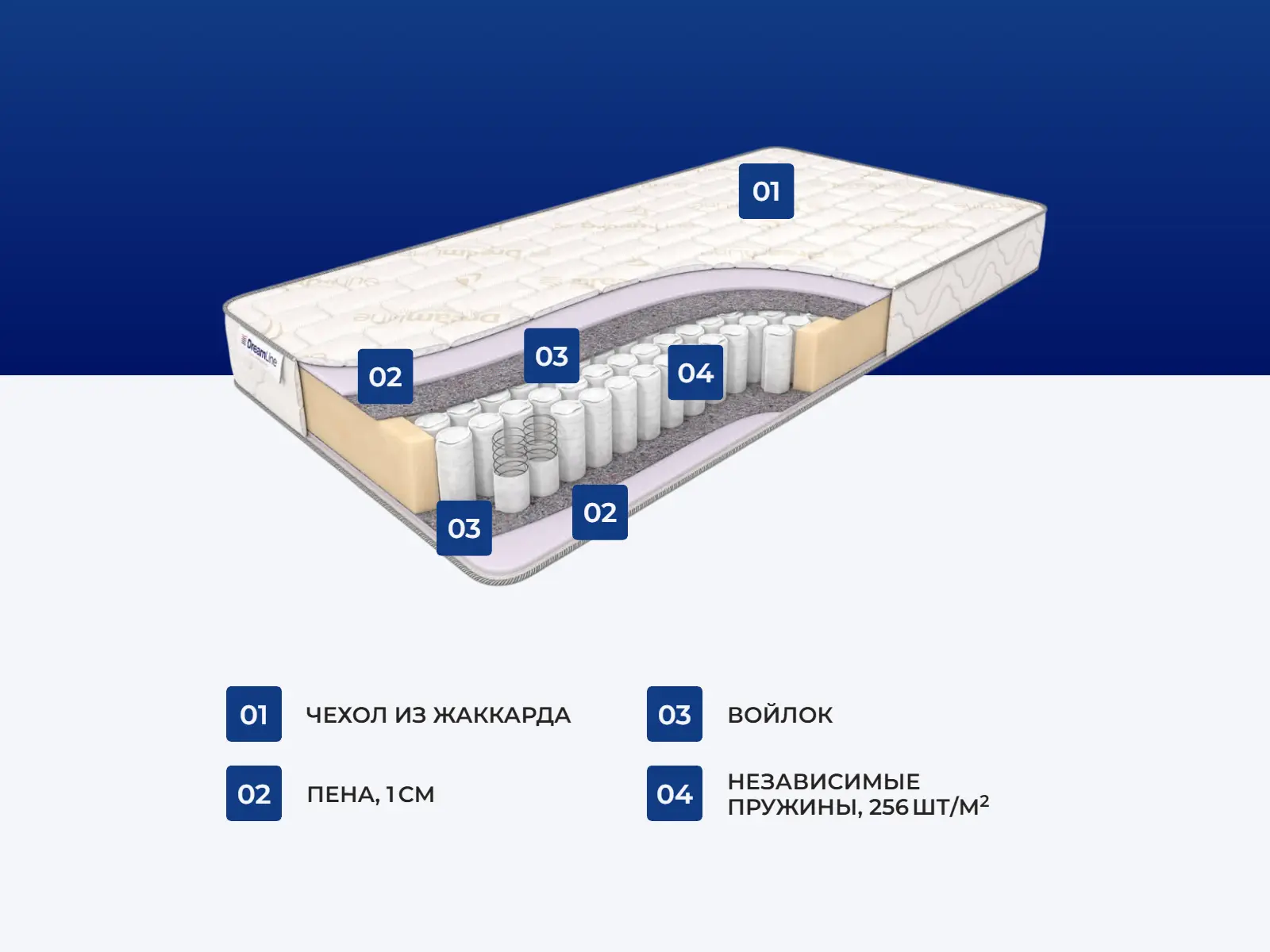 Dreamline Classic + 10 TFK � ������