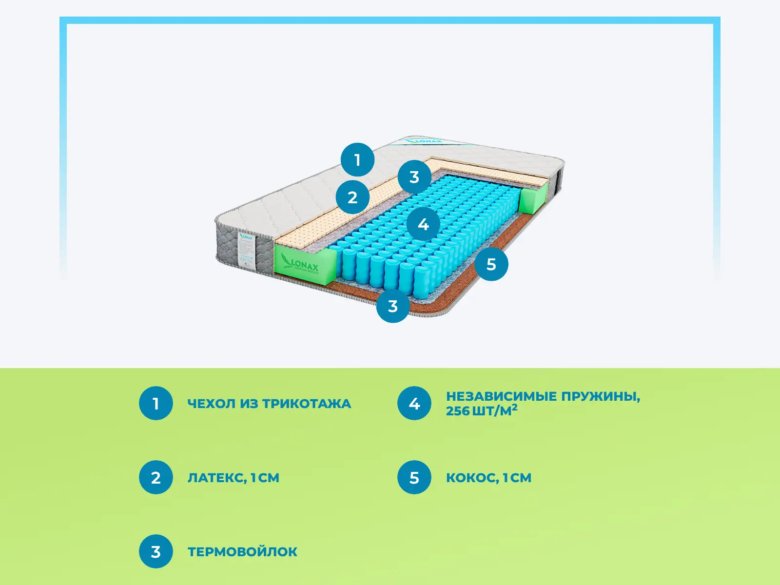 Lonax Jazz � ������