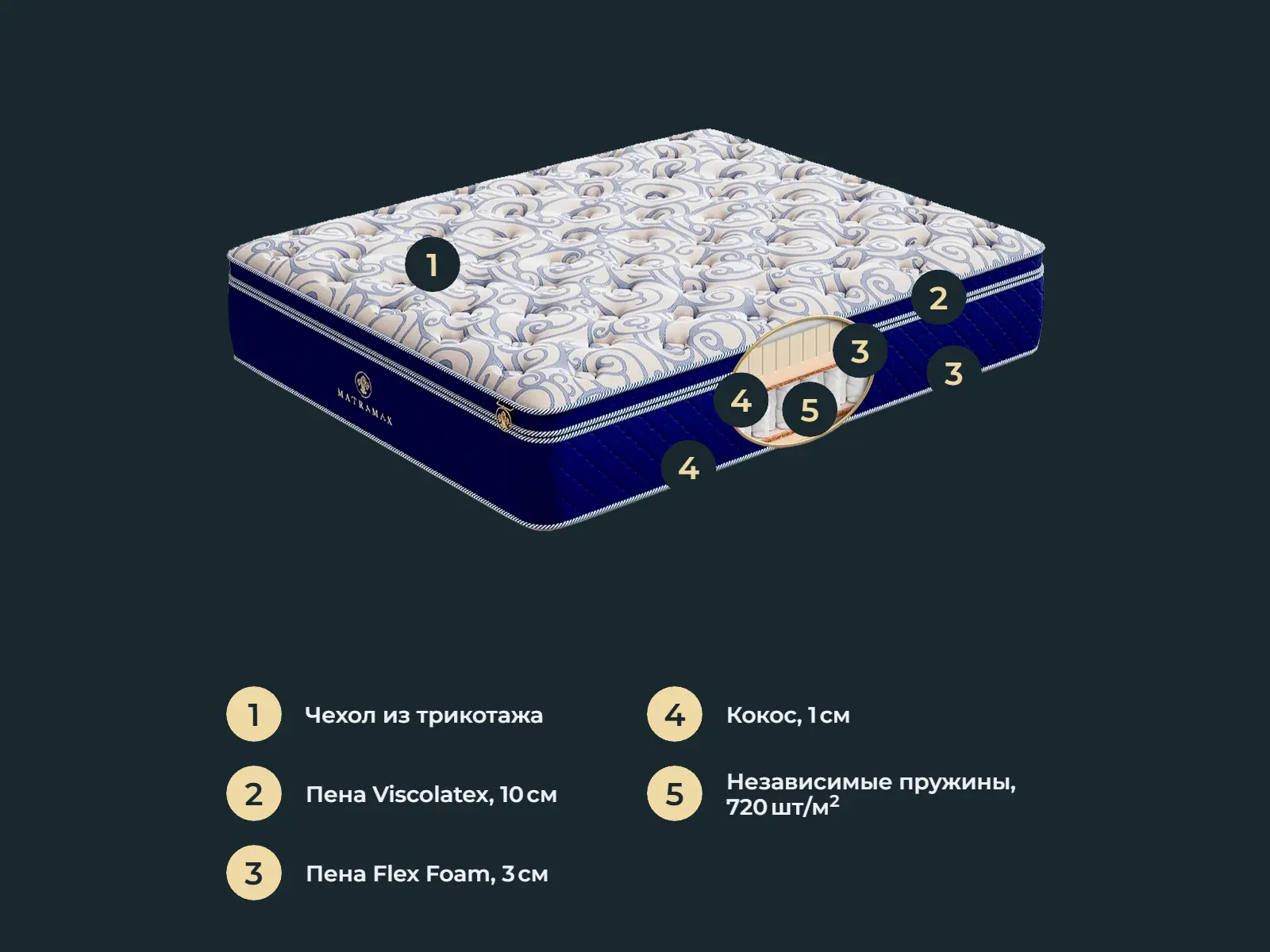 Matramax Strummer VS-1 � ������