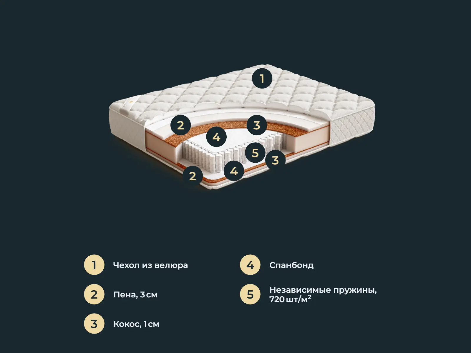 ������� Ecoglover