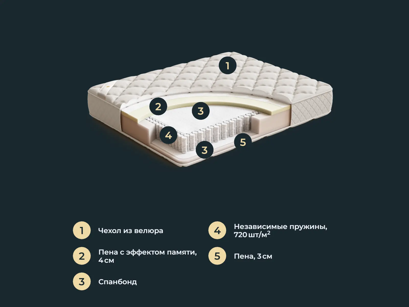 ������� Elion