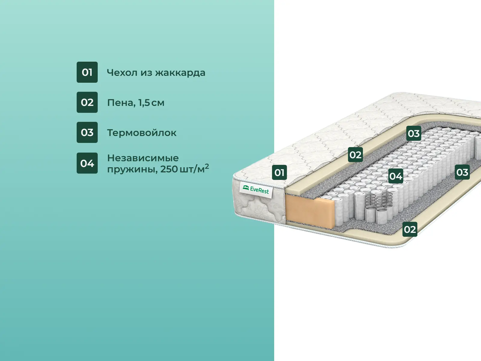 ������� Restfom ���