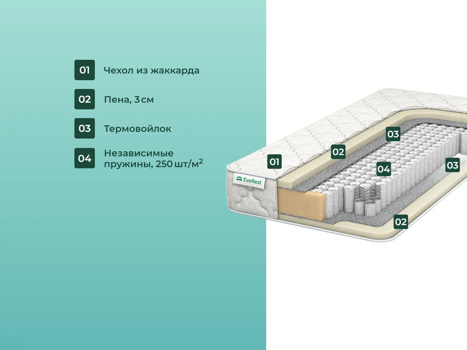 ������� Restfom ���