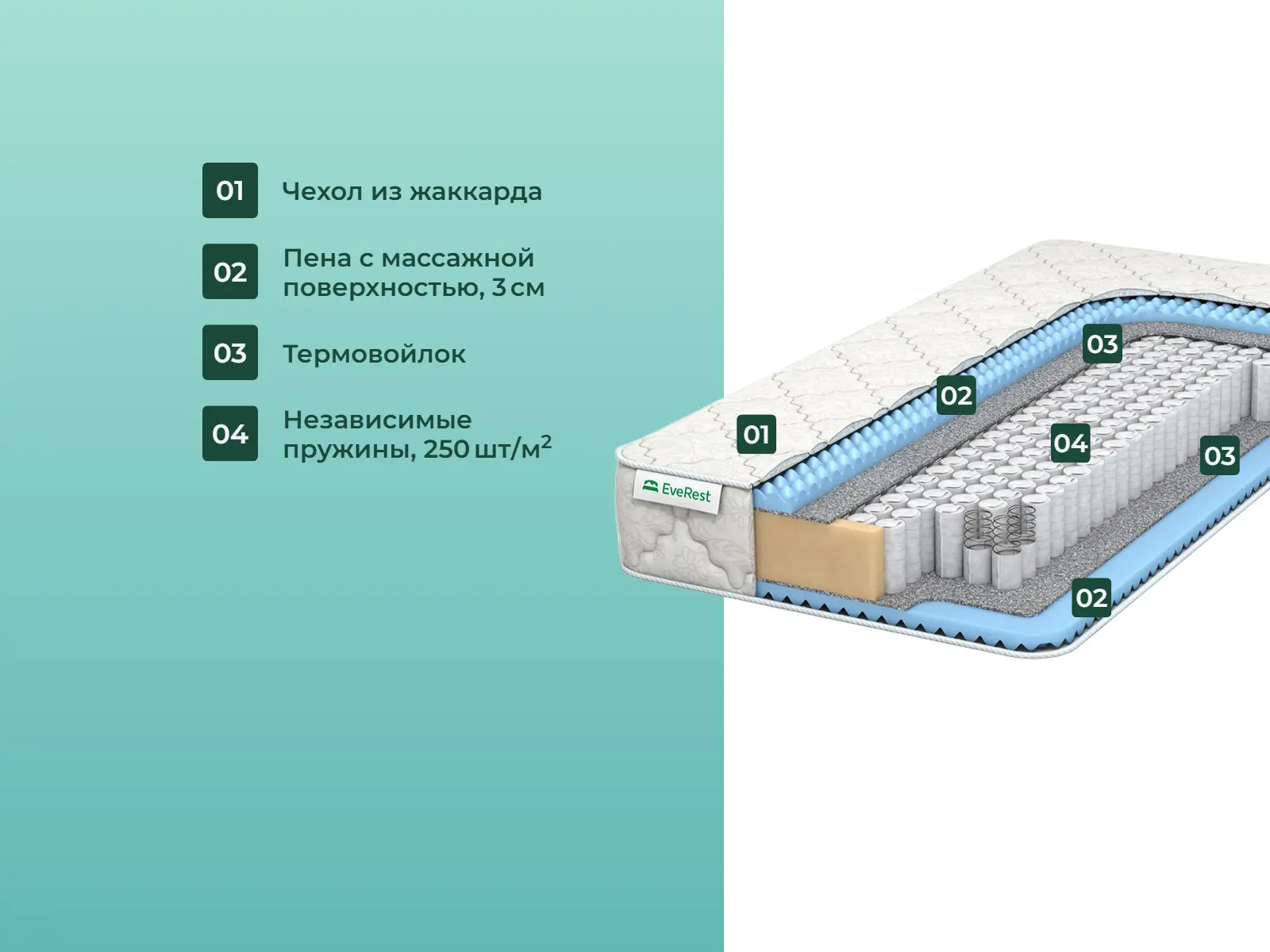 ������� Restfom Massge ���