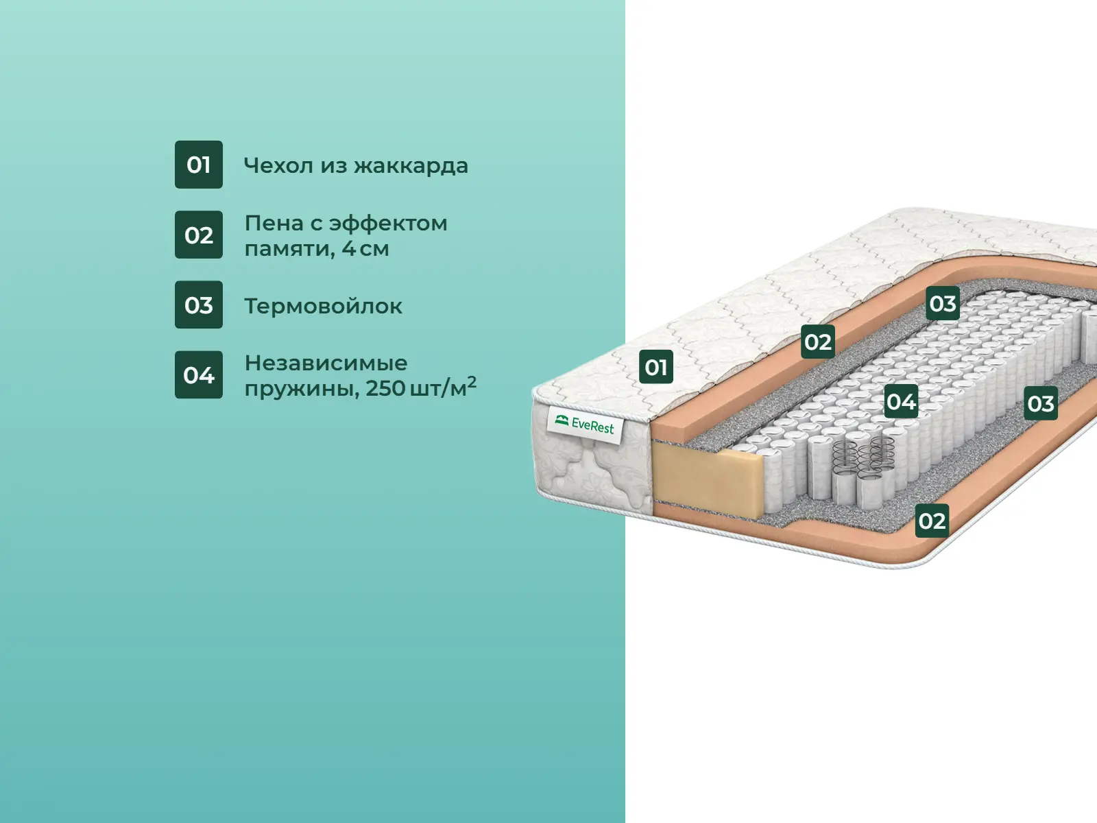 ������� Soft Memory ���