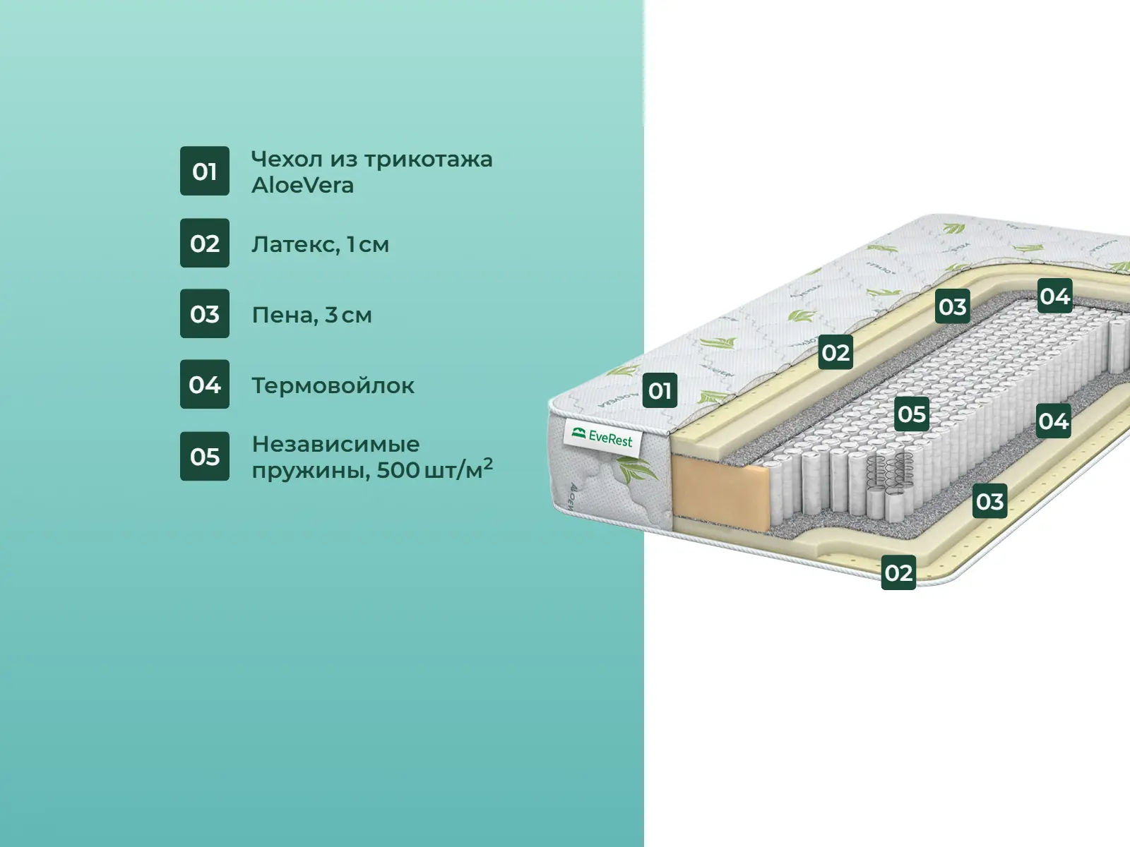 ������� Restfom Latex �1000