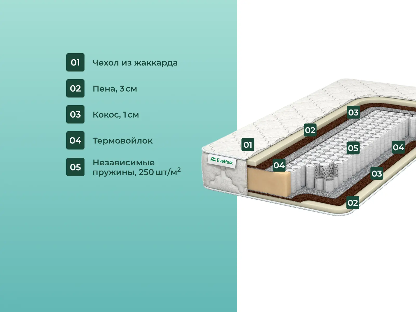 ������� Restfom Hard ���