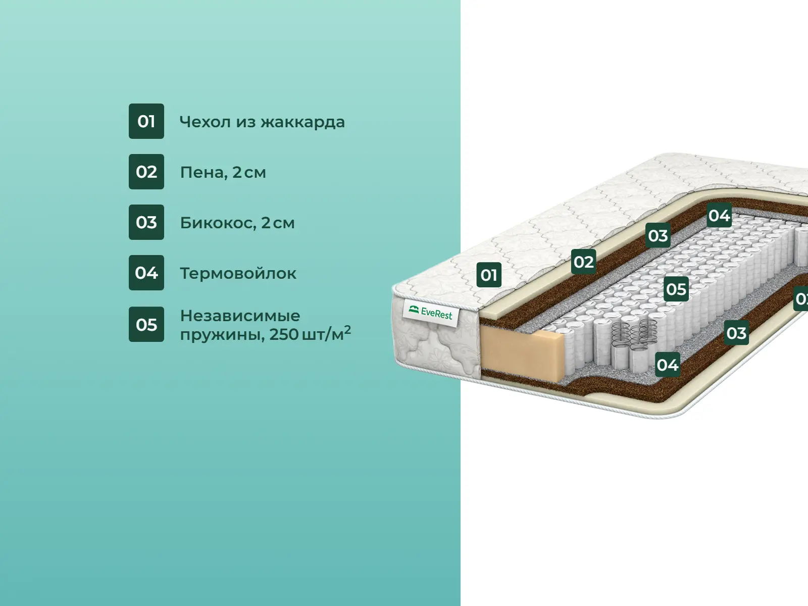 ������� Restfom Bicocos ���