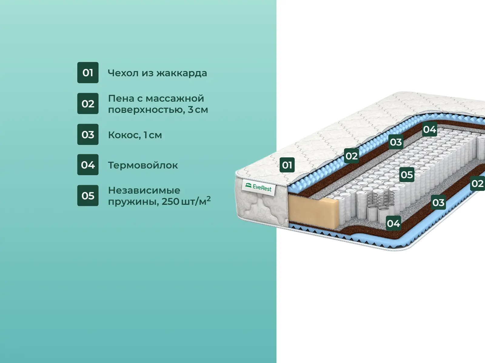 ������� Restfom Massage Hard ���