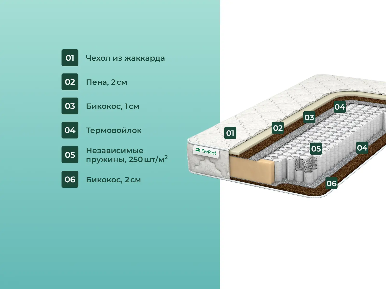 ������� Restfom Bikokos ���