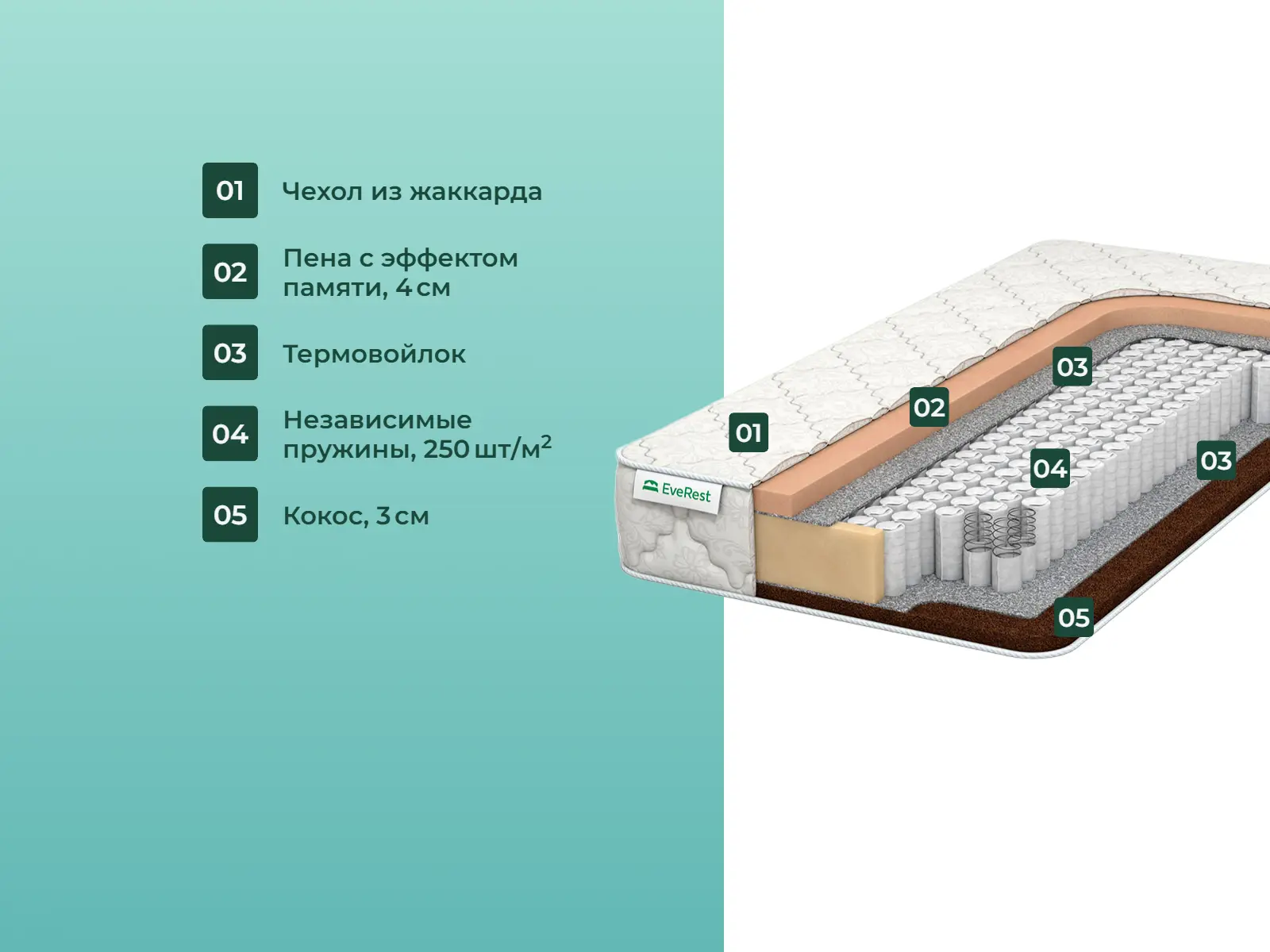 ������� Kokos Memory ���