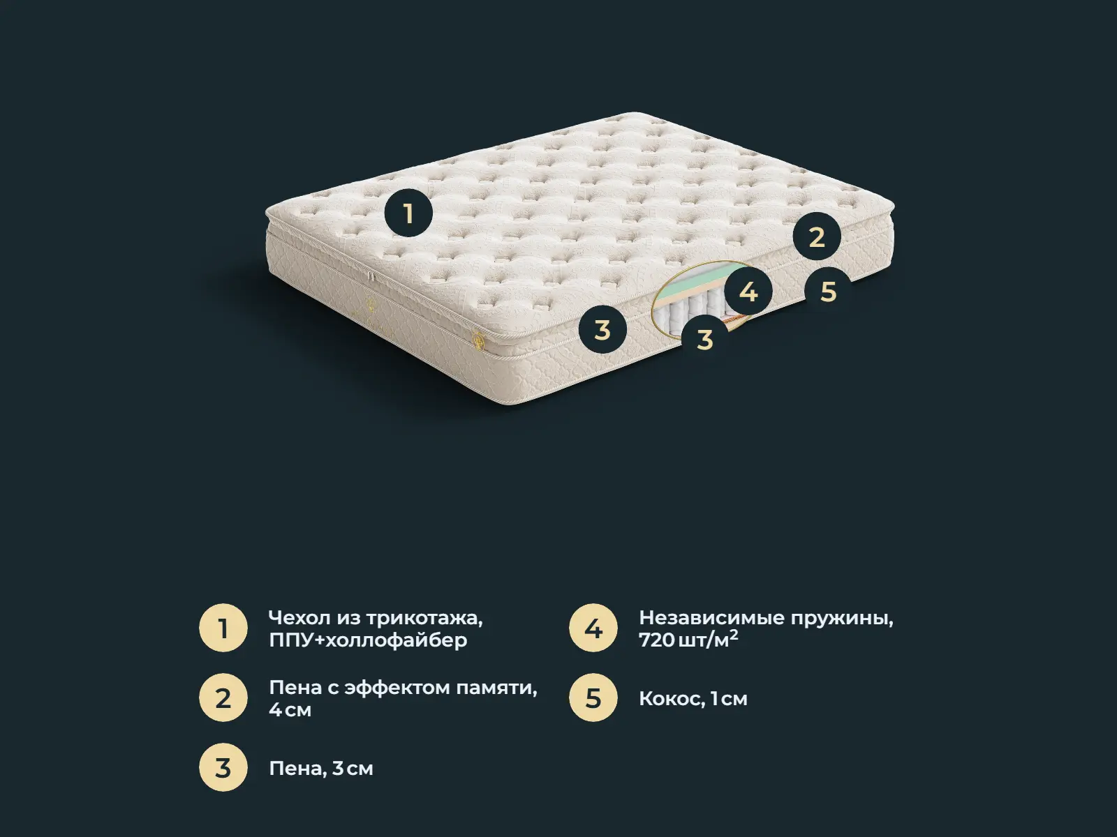 ������� Eliostor