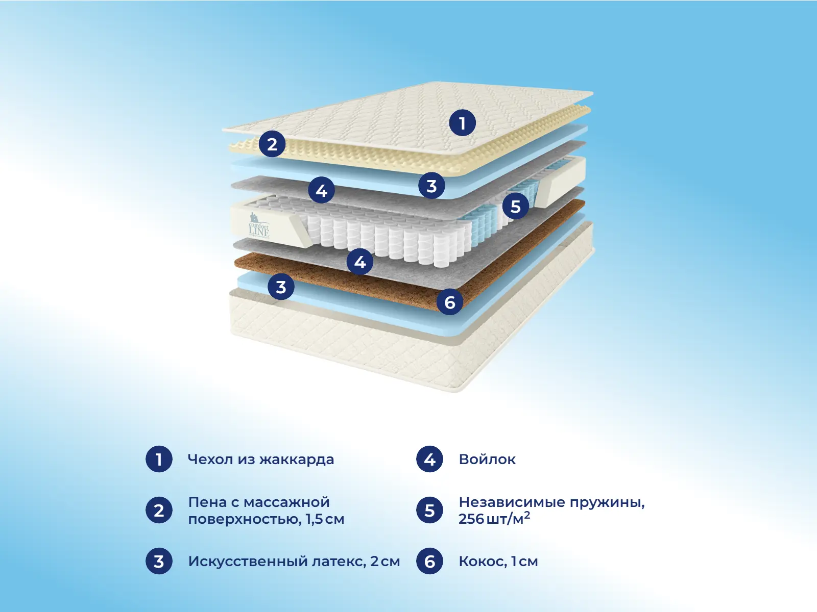 Comfort Line Eco-Hard1 TFK � ������