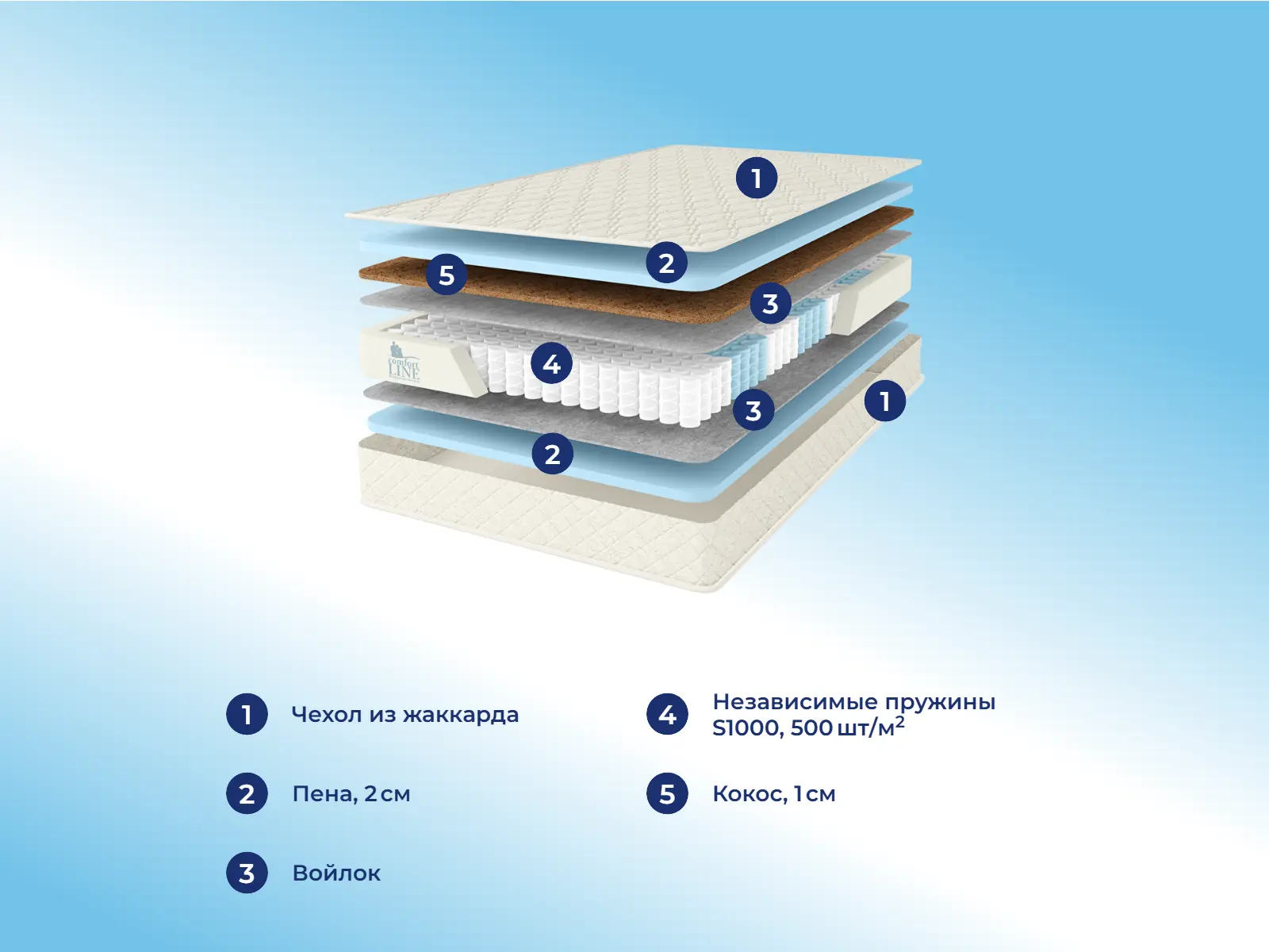 Comfort Line Eco-Hard1 S1000 � ����������